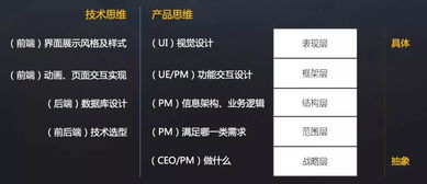 產品經理在技術能力與網絡工程設計中的平衡之道