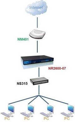 磊科5口交換機(jī)在中國建筑第八工程局青島分公司網(wǎng)絡(luò)工程設(shè)計(jì)中的應(yīng)用