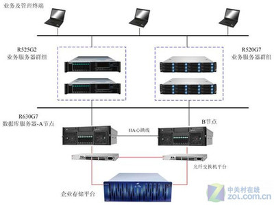 智聯(lián)未來(lái) 聯(lián)想服務(wù)器為中國(guó)人保信息化建設(shè)構(gòu)筑堅(jiān)實(shí)網(wǎng)絡(luò)工程基石